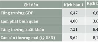 Kinh Tế 2023 Ra Sao