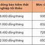 Mức Hưởng Thất Nghiệp 2023