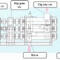 Quy Trình Tái Chế Giấy Vụn