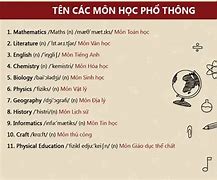 Từ Môn Học Trong Tiếng Anh Đọc Như Thế Nào